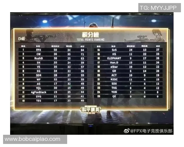2026年3月份新闻和平精英技术排行榜揭晓FPX战队荣登第二名引发热议